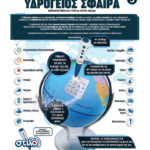 Διαδραστική Υδρόγειος Σφαίρα με Στυλό (14902)